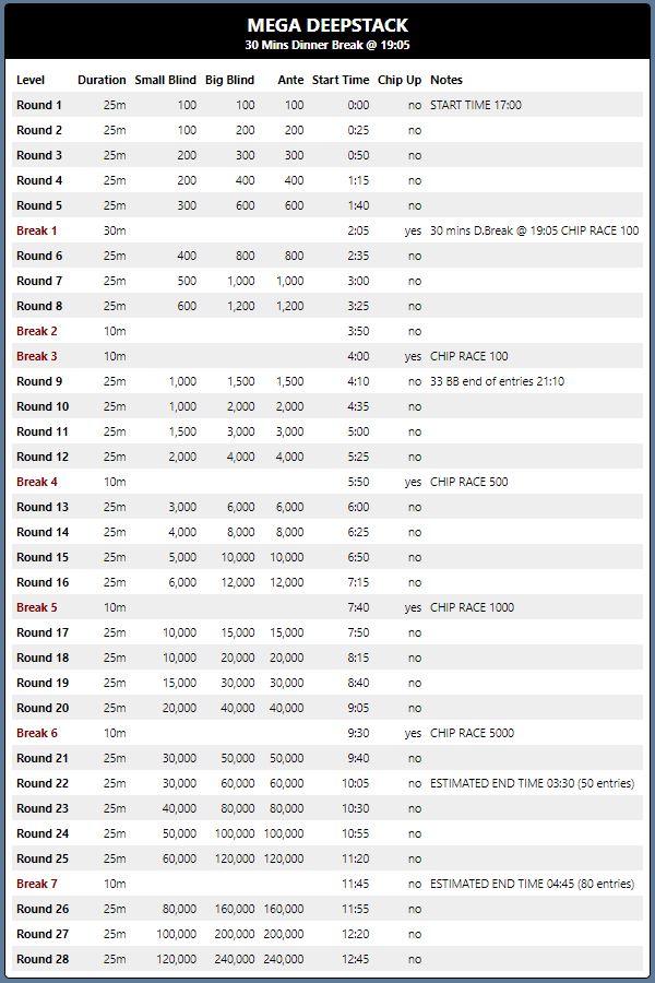 Structure Deepstack